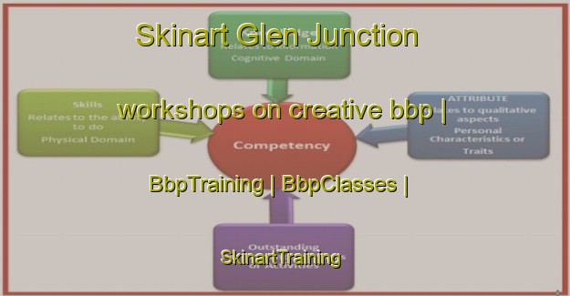 Skinart Glen Junction workshops on creative bbp | BbpTraining | BbpClasses | SkinartTraining-United States